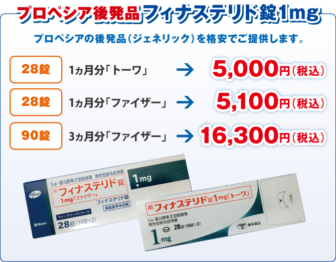 フィナステリド錠 フィナステリド錠
